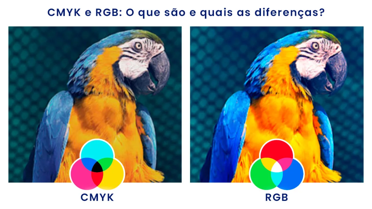 O que é CMYK e por que é importante?